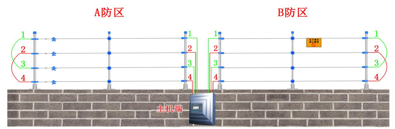 脈沖電子圍欄主機(jī)接線說(shuō)明